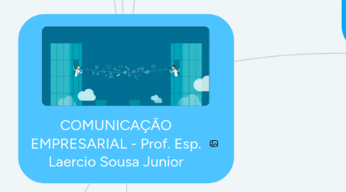 Mind Map: UFMA - COMUNICAÇÃO EMPRESARIAL - Prof. Esp. Laercio Sousa Junior