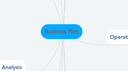 Mind Map: Business Plan