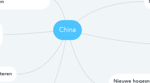 Mind Map: China