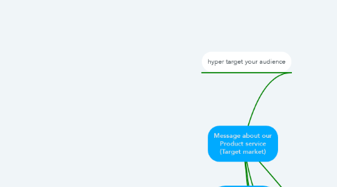 Mind Map: Message about our Product service (Target market)
