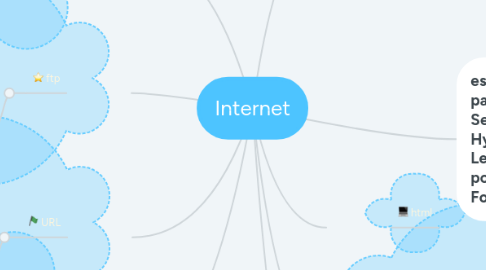 Mind Map: Internet