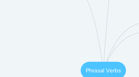 Mind Map: Phrasal Verbs