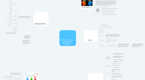 Mind Map: Matemáticas a través del Juego Propuesta metodológica de investigación