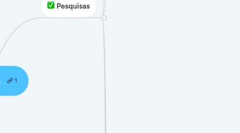 Mind Map: Pesquisa