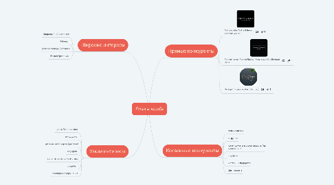 Mind Map: Роза в колбе