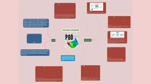 Mind Map: La programación orientada a objetos (POO)
