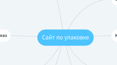 Mind Map: Сайт по упаковке