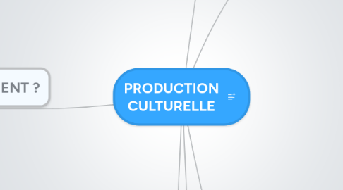 Mind Map: PRODUCTION CULTURELLE