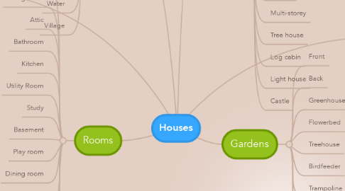 Mind Map: Houses