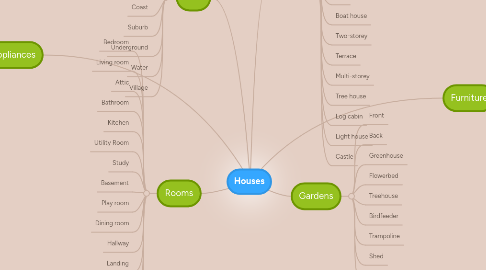 Mind Map: Houses