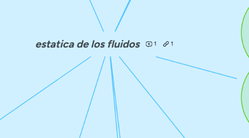 Mind Map: estatica de los fluidos