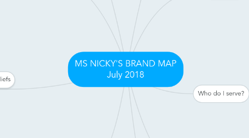 Mind Map: MS NICKY'S BRAND MAP July 2018