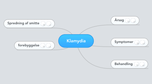 Mind Map: Klamydia