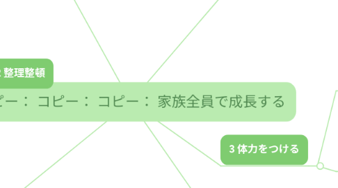 Mind Map: コピー: コピー: コピー: 家族全員で成長する