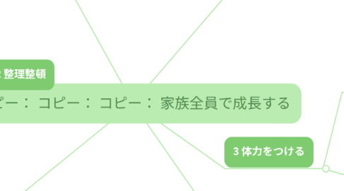 Mind Map: コピー： コピー： コピー： 家族全員で成長する