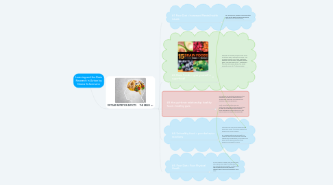 Mind Map: Learning and the Brain Research in Action by Deana Scheirmann