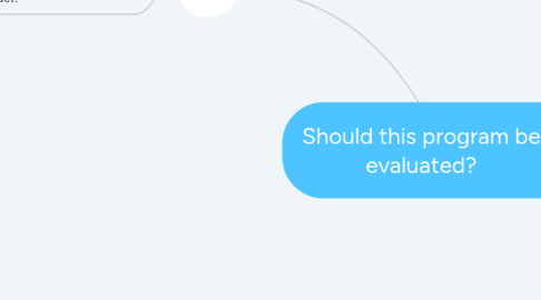 Mind Map: Should this program be evaluated?