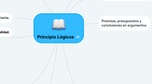 Mind Map: Principio Lógicos