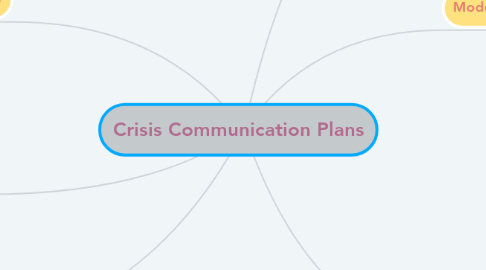 Mind Map: Crisis Communication Plans