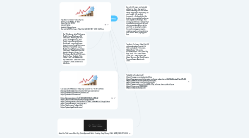 Mind Map: My New Mind Map