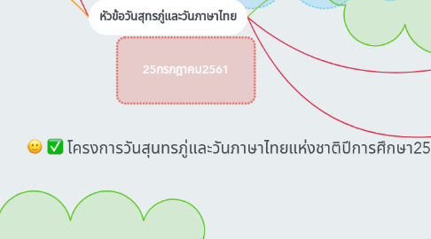 Mind Map: โครงการวันสุนทรภู่และวันภาษาไทยแห่งชาติปีการศึกษา2561
