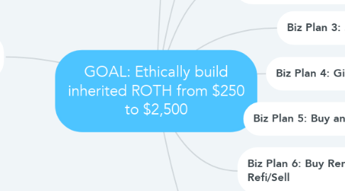 Mind Map: GOAL: Ethically build inherited ROTH from $250 to $2,500