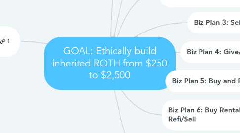 Mind Map: GOAL: Ethically build inherited ROTH from $250 to $2,500