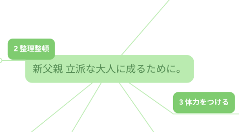 Mind Map: 新父親 立派な大人に成るために。