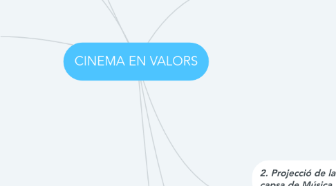 Mind Map: CINEMA EN VALORS