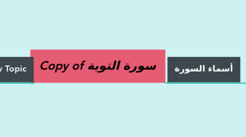 Mind Map: Copy of سورة التوبة