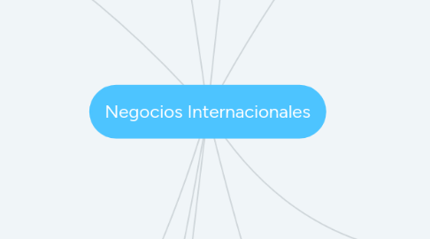 Mind Map: Negocios Internacionales