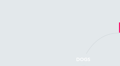 Mind Map: DOGS