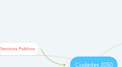 Mind Map: Ciudades 2050