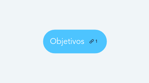 Mind Map: Objetivos