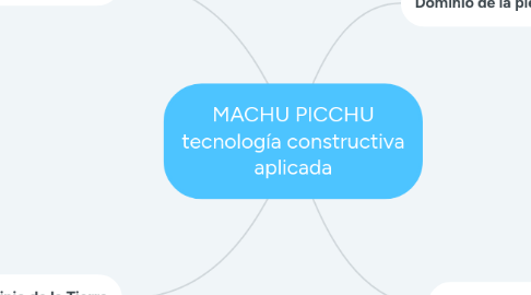 Mind Map: MACHU PICCHU tecnología constructiva aplicada