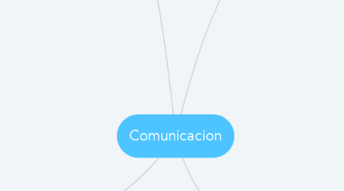 Mind Map: Comunicacion