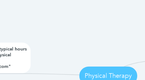 Mind Map: Physical Therapy