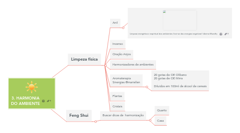 Mind Map: 3. HARMONIA DO AMBIENTE