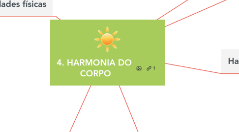 Mind Map: 4. HARMONIA DO  CORPO