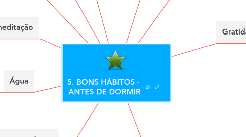 Mind Map: 5. BONS HÁBITOS -  ANTES DE DORMIR