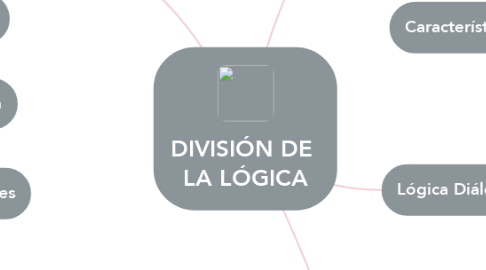 Mind Map: DIVISIÓN DE  LA LÓGICA