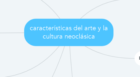 Mind Map: características del arte y la cultura neoclásica