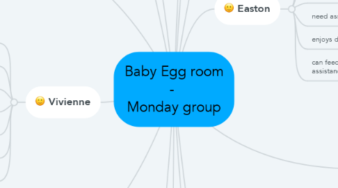Mind Map: Baby Egg room -  Monday group