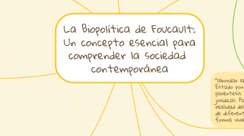 Mind Map: La Biopolítica de Foucault: Un concepto esencial para comprender la sociedad  contemporánea
