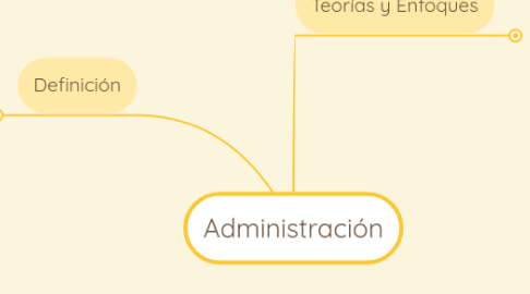 Mind Map: Administración