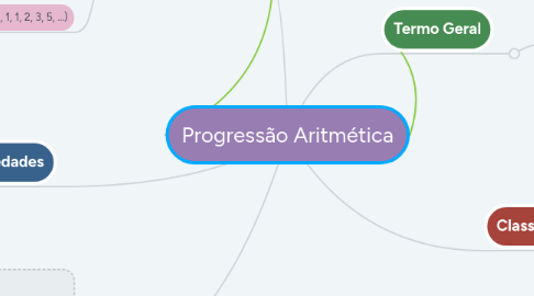 Mind Map: Progressão Aritmética