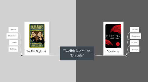 Mind Map: "Twelfth Night" vs. "Dracula"