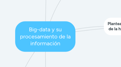 Mind Map: Big-data y su procesamiento de la información