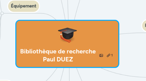 Mind Map: Bibliothèque de recherche Paul DUEZ