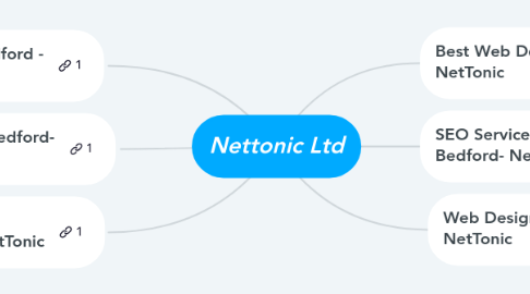 Mind Map: Nettonic Ltd